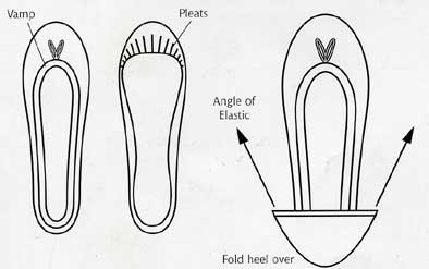 fitting ballet shoes to ensure a correct fit